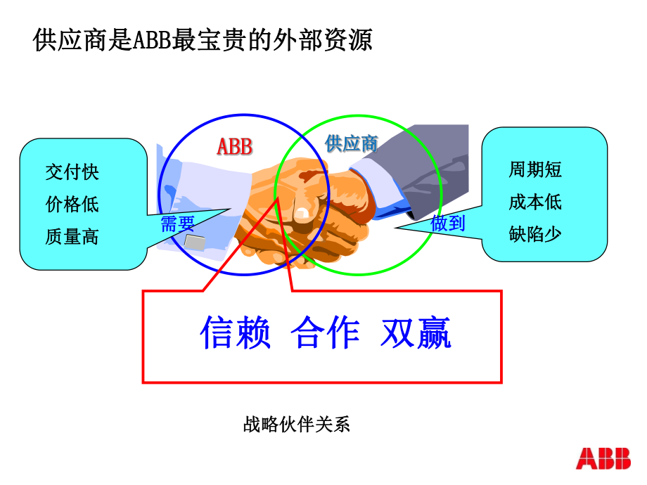 ABB供应商开发流程及质量要求课件.ppt_第3页