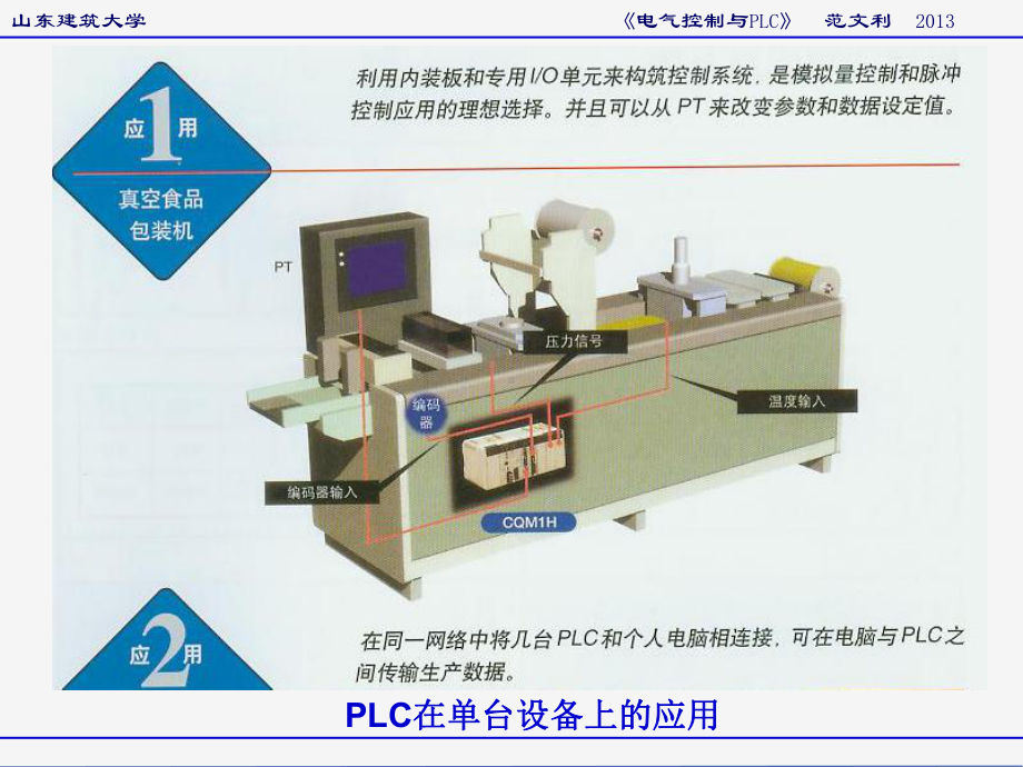 CPMA的所有指令以及应用课件.ppt_第2页