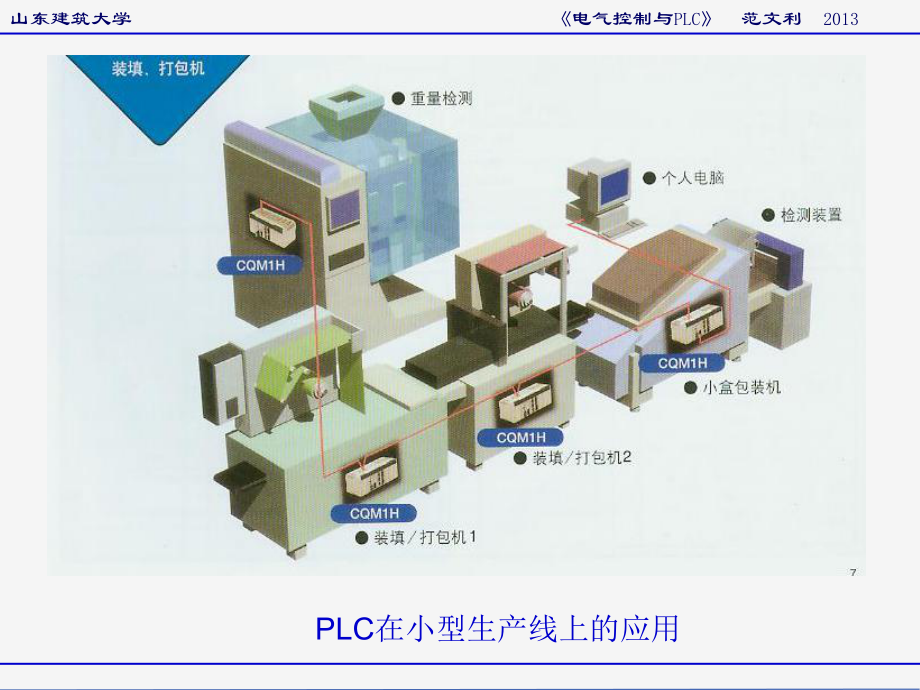 CPMA的所有指令以及应用课件.ppt_第3页