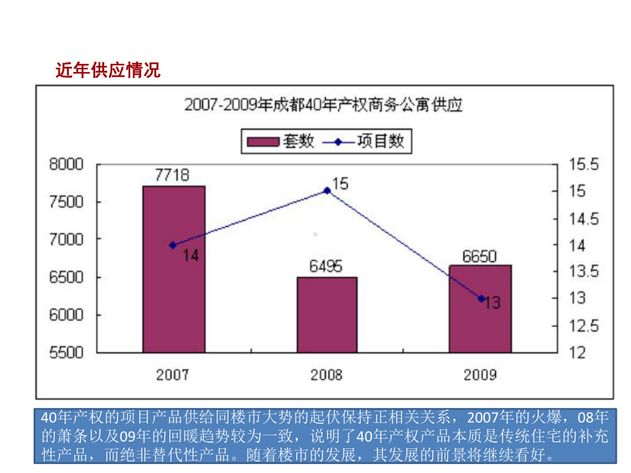 40年商业产权解析及借鉴个案培训解析课件.ppt_第3页