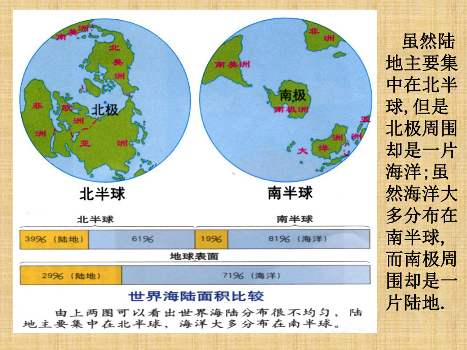 初中七年级历史与社会上册第二单元人类共同生活的世界第一课大洲和大洋名师课件新人教版.ppt_第3页