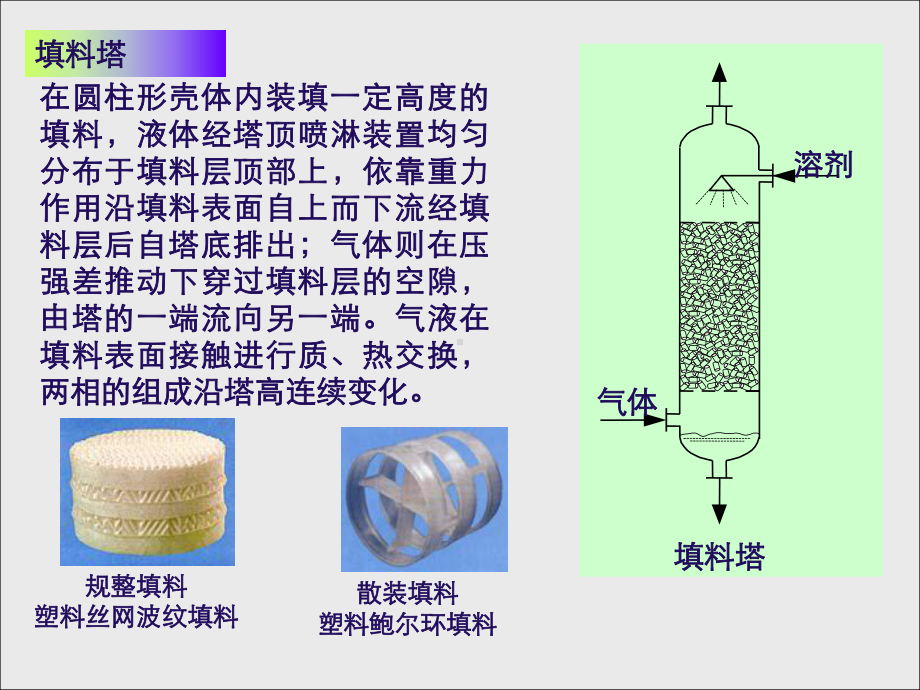 化工原理第11章气液传质设备课件.ppt_第3页