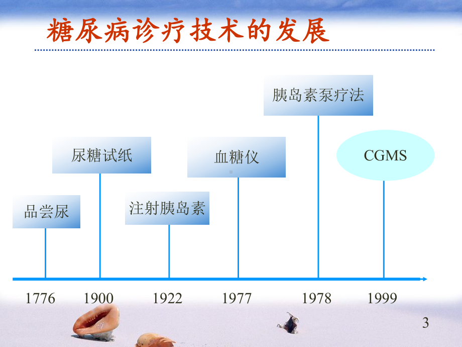 动态血糖监测技术课件.ppt_第3页