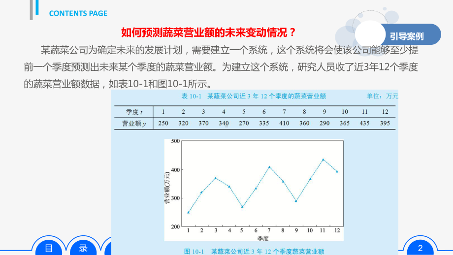 《应用统计学》第十章课件.pptx_第2页