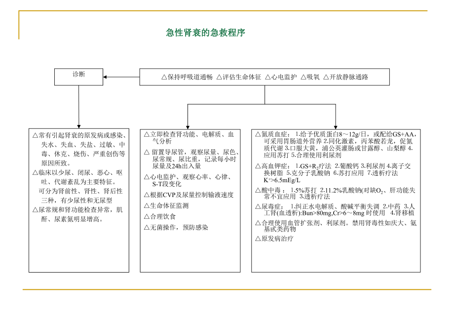 各种抢救流程图课件.ppt_第2页