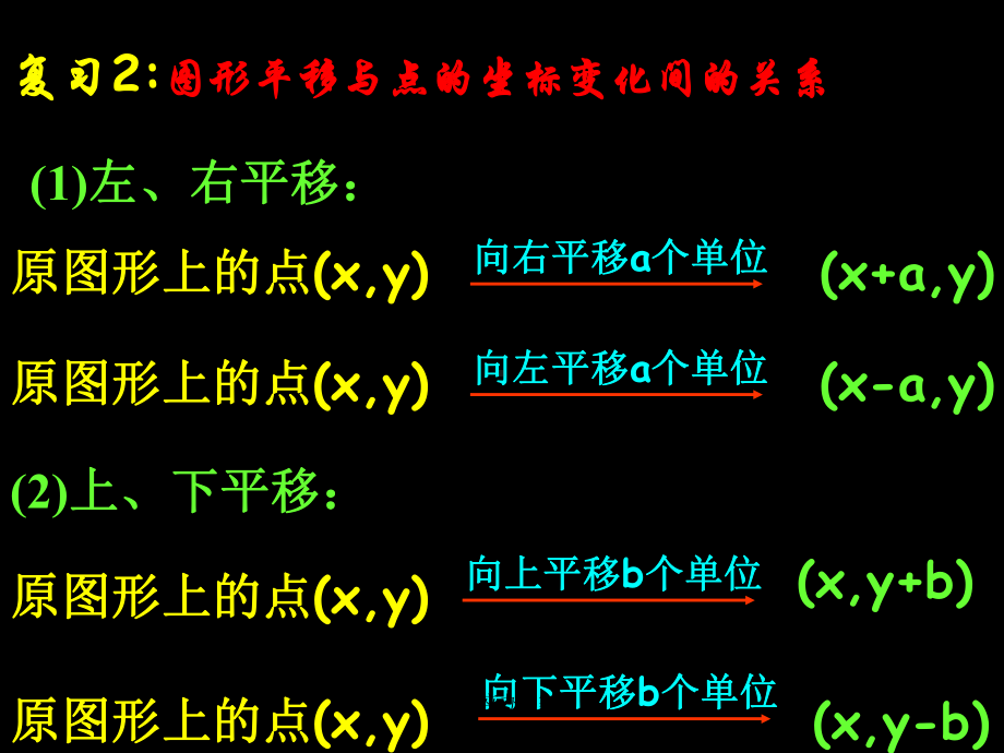 722-用坐标表示平移课件2.pptx_第3页