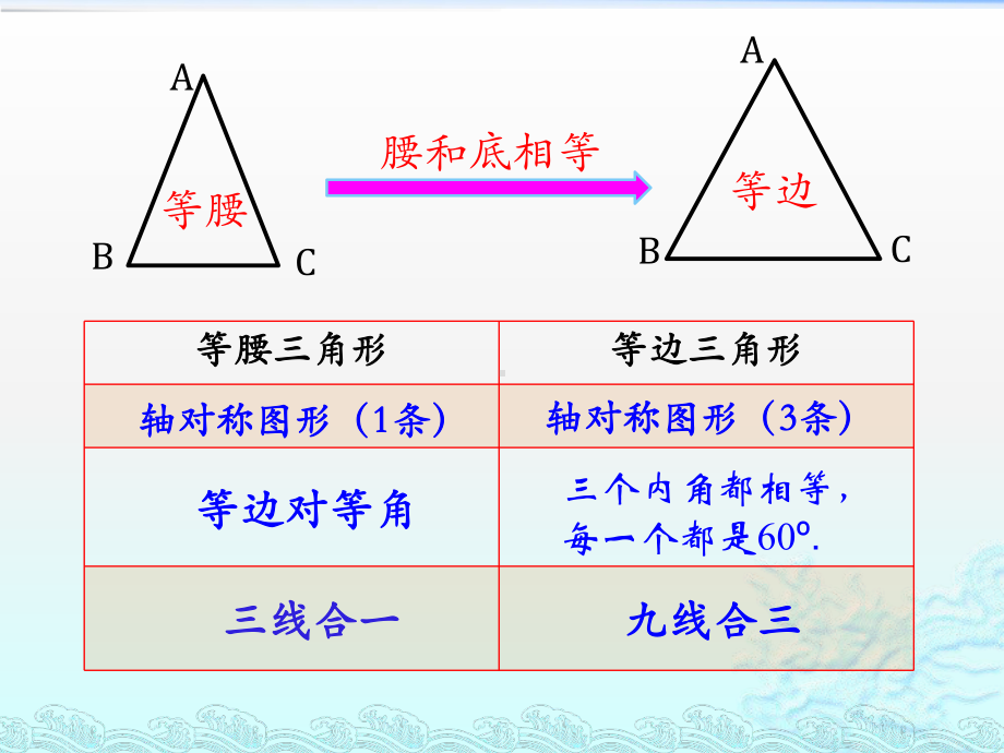 〔人教版〕等边三角形教学课件13.pptx_第3页