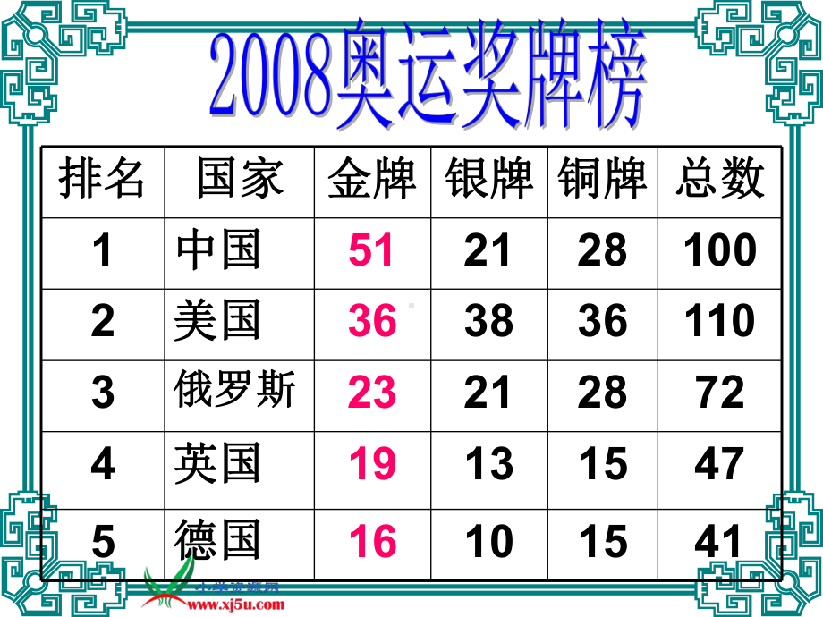 《营养配餐》课件.ppt_第3页