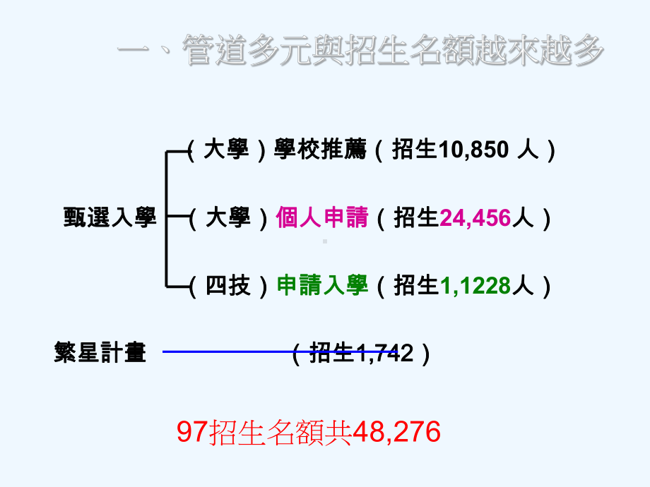 多元入学讲座学测准备与甄选入学课件.ppt_第3页