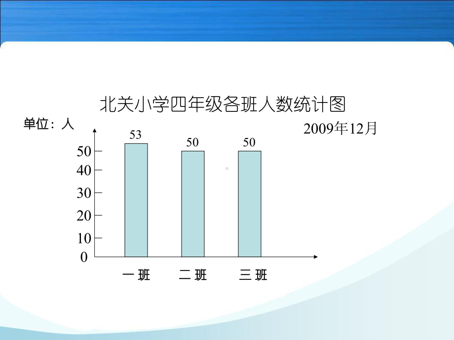 《复式折线统计图》课件.ppt_第2页