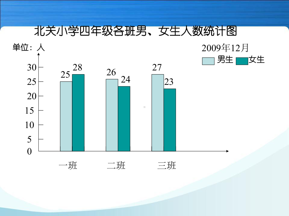 《复式折线统计图》课件.ppt_第3页