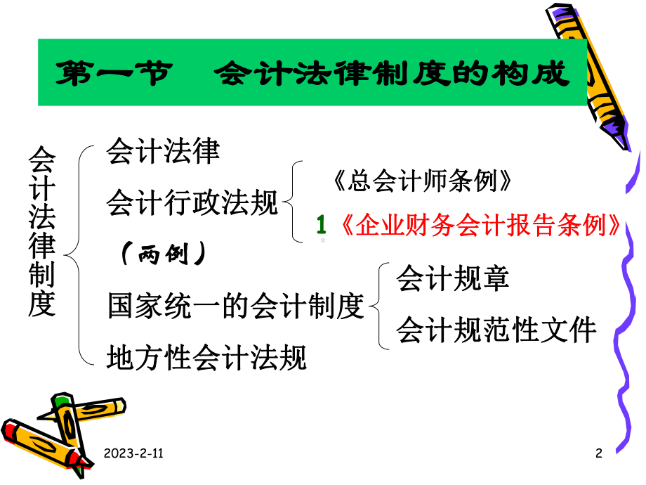 《会计考试习题》课件.ppt_第2页