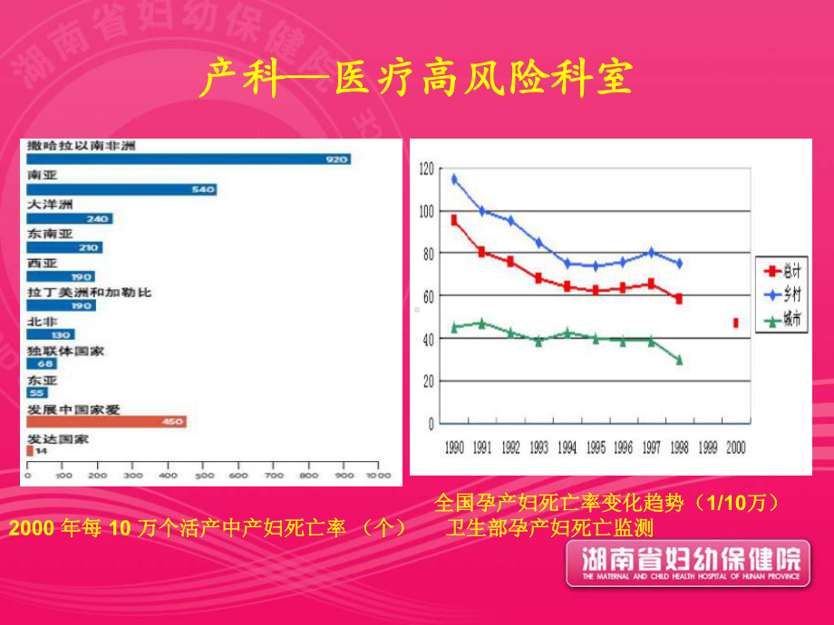 产科麻醉风险与并发症的防治课件.ppt_第3页