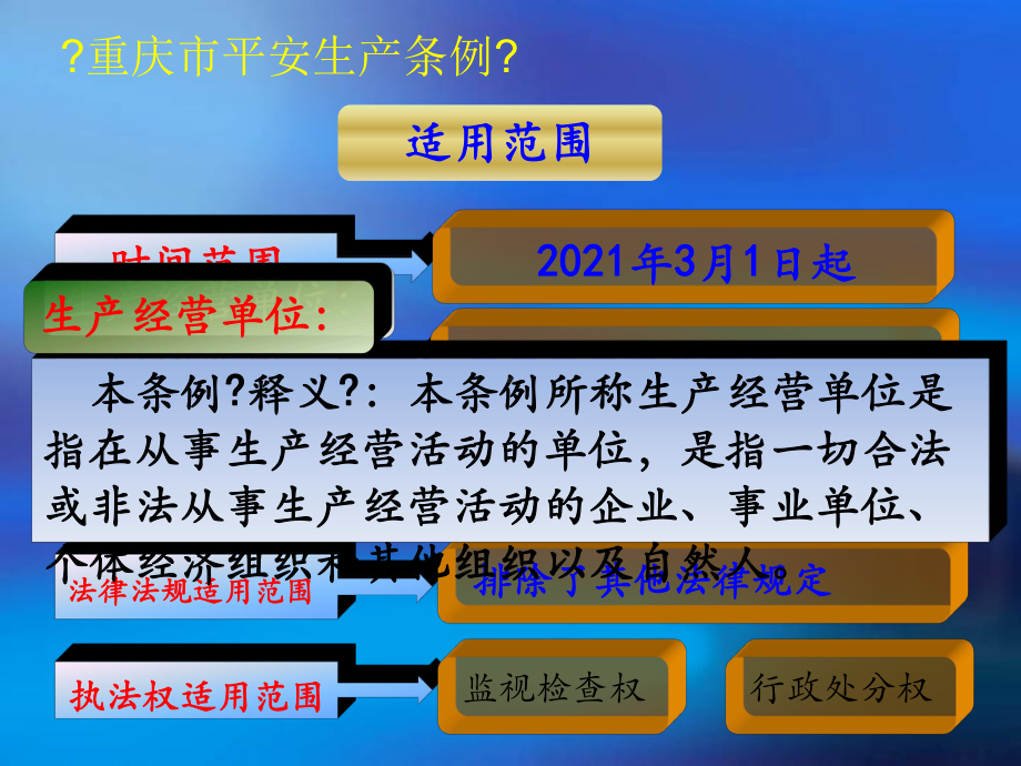 市安全生产条例宣贯培训课件.ppt_第3页