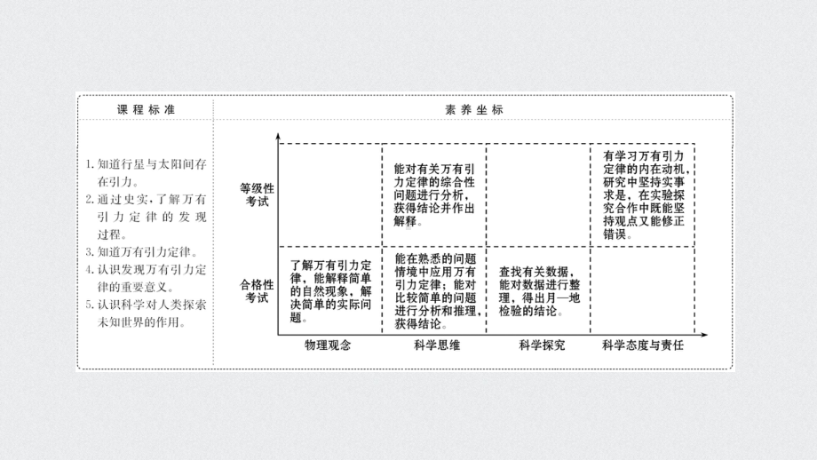 《72万有引力定律》课件(含同步练习、导学案课件).ppt_第3页