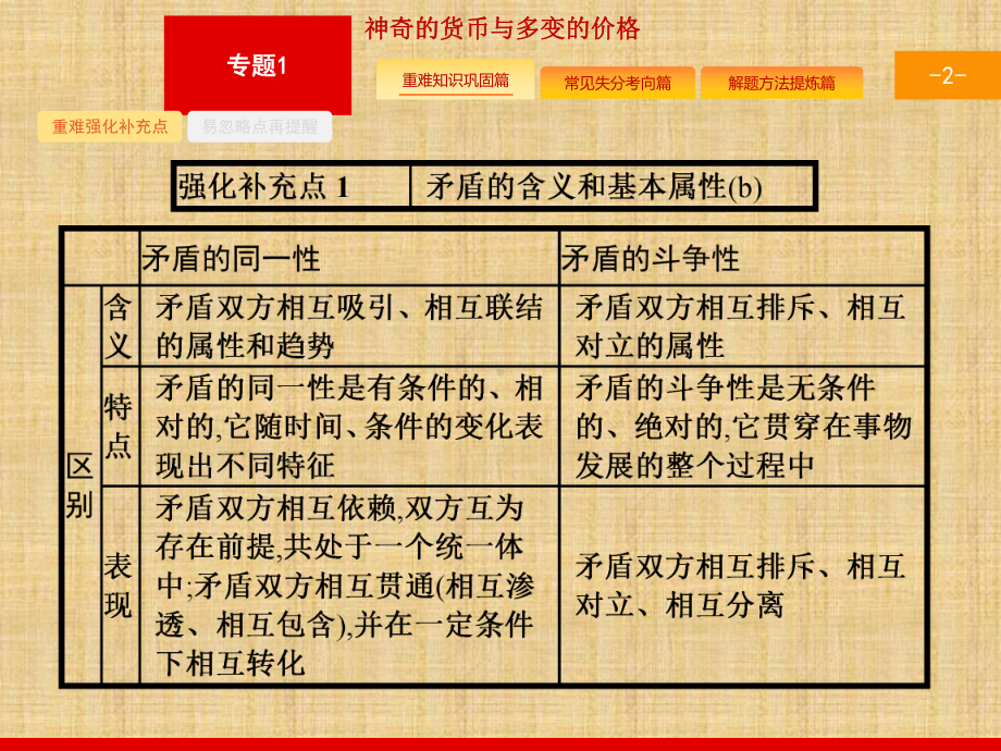 高考二轮复习专题23唯物辩证法的矛盾观及其方法论名师制作优质课件.ppt_第2页