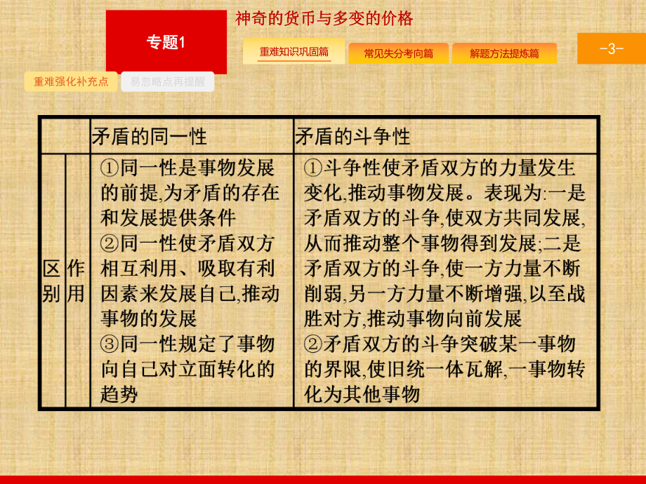 高考二轮复习专题23唯物辩证法的矛盾观及其方法论名师制作优质课件.ppt_第3页