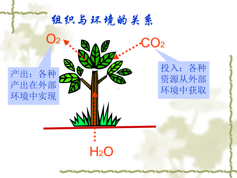 宏观环境行业竞争对手分析课件.ppt_第3页