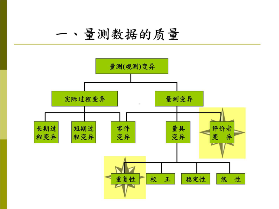 QC五大工具上课讲义课件.ppt_第3页