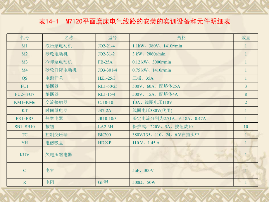 M7120平面磨床电气线路安装(故障排除)1课件.ppt_第2页