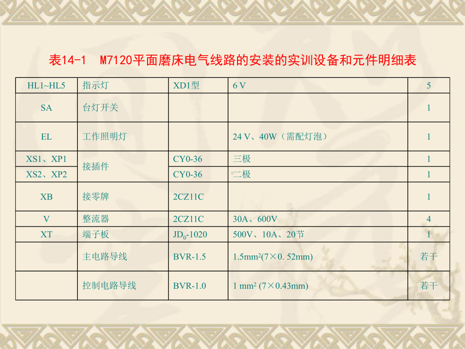 M7120平面磨床电气线路安装(故障排除)1课件.ppt_第3页