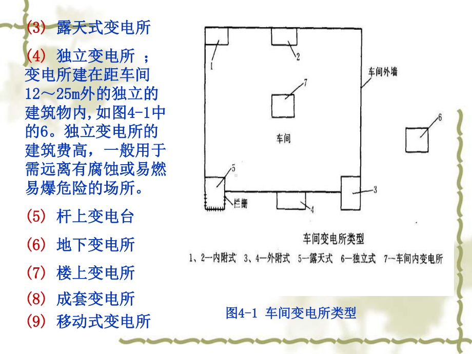 工厂供电与电气控制技术第四章工厂变配电及其一次系统课件.ppt_第3页