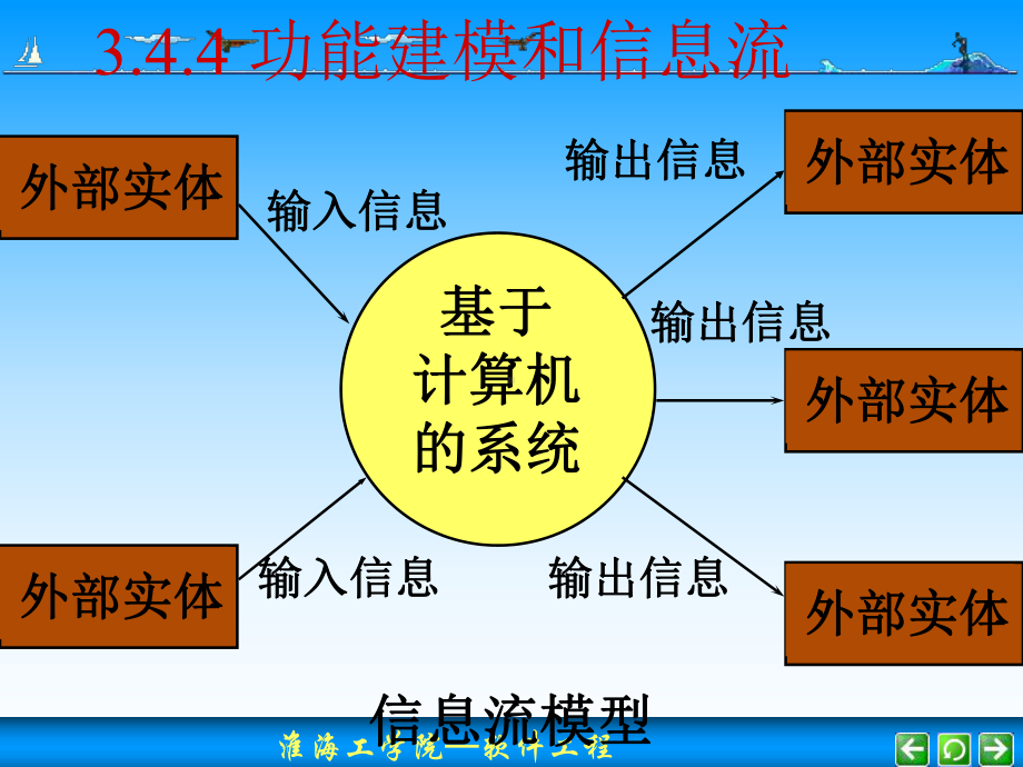 面向对象的软件开发基础淮海工学院凌风数字化网络教学课件.ppt_第2页