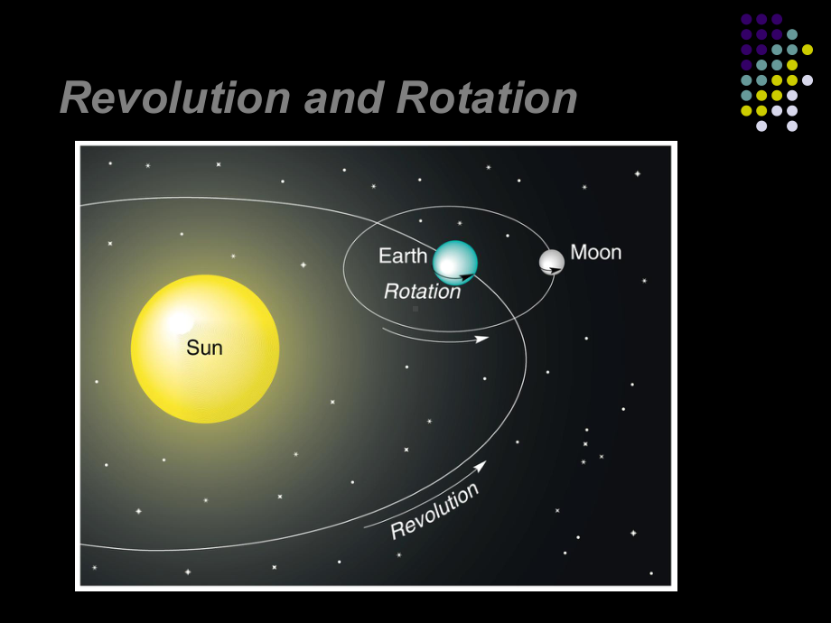 太阳辐射知识点简介课件.ppt_第3页