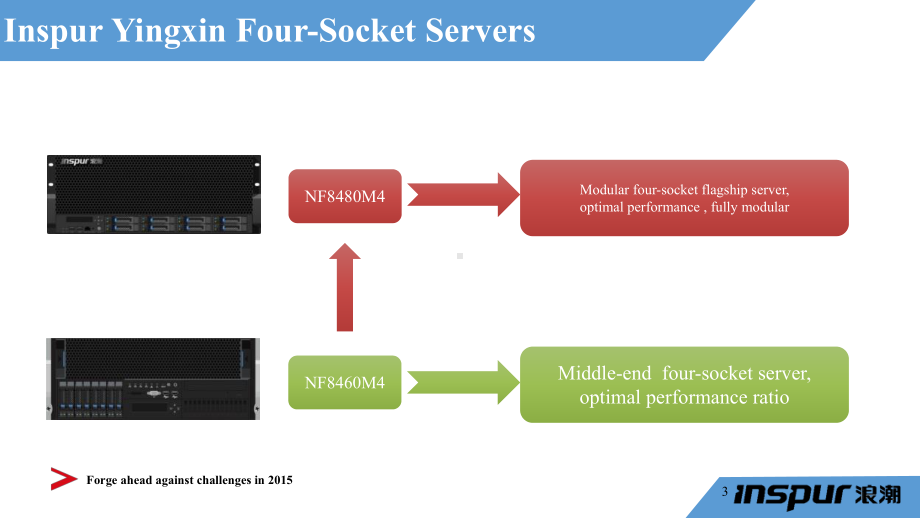 浪潮NF8480M4产品培训资料销售合作伙伴课件.pptx_第3页