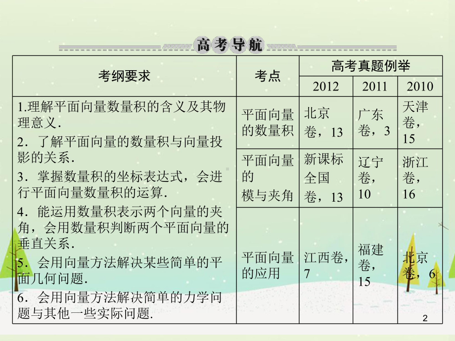 高考数学53《平面向量的数量积及其应用》课件理.ppt_第2页