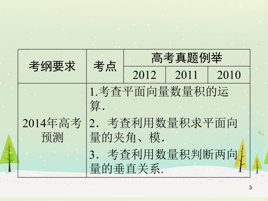 高考数学53《平面向量的数量积及其应用》课件理.ppt_第3页