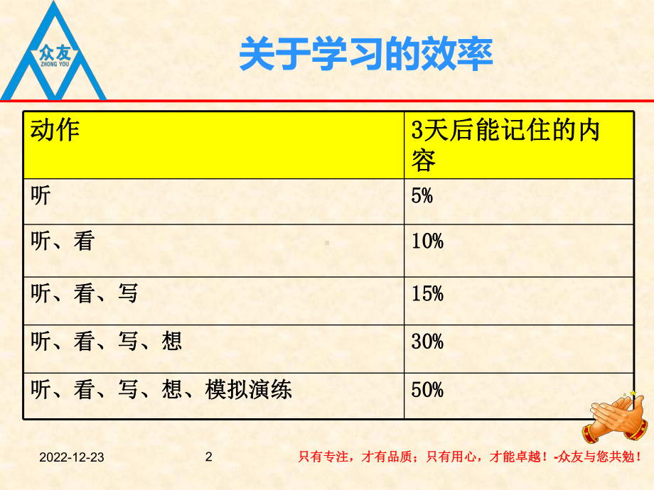 心态与执行力(内训)课件.ppt_第2页