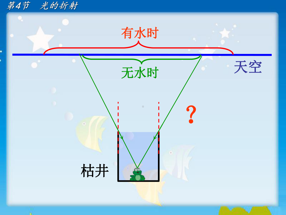 八上第四章第4节《光的折射》初中物理教学课件.pptx_第2页