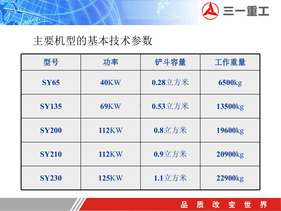 三一挖机讲解教学课件.ppt_第3页