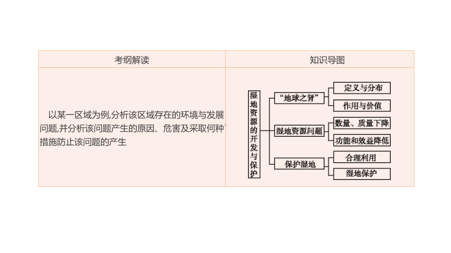 高考一轮复习(地理·湘教版)课件湿地资源的开发与保护.pptx_第3页