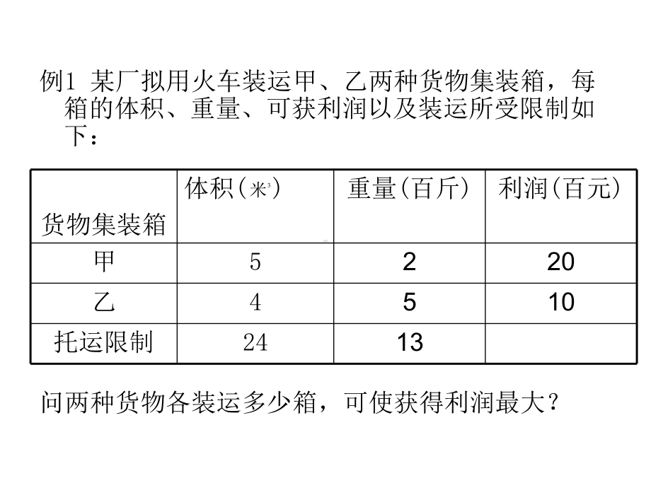 [管理学]整数规划与分配问题课件.ppt_第3页