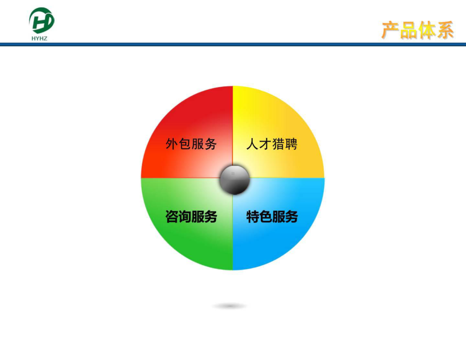 人力资源公司简介课件.ppt_第3页