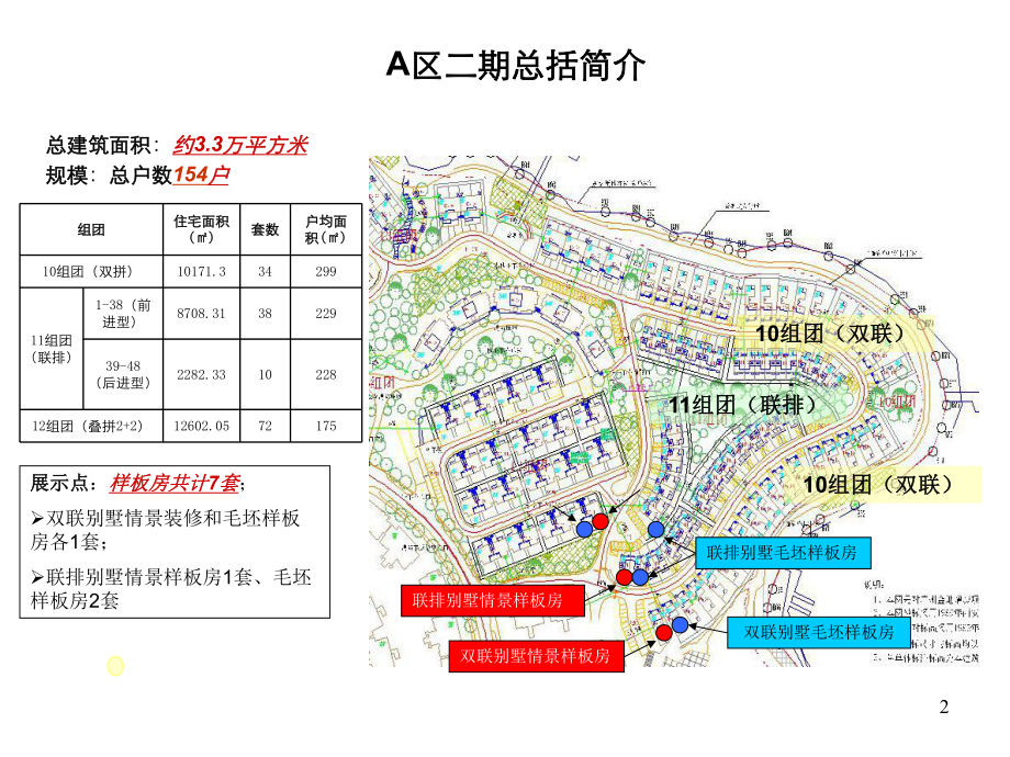 金地荔湖城二期价格报告课件.ppt_第2页