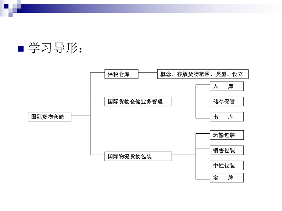 第四章国际物流仓储课件.ppt_第3页