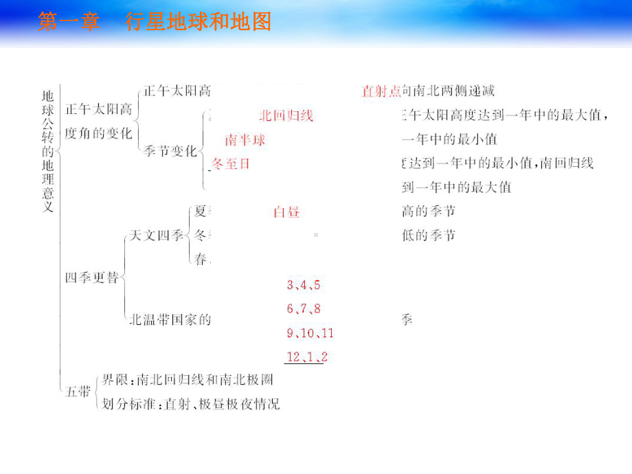 高考地理一轮复习第一单元行星地球和地图课件人教课标版4.ppt_第3页