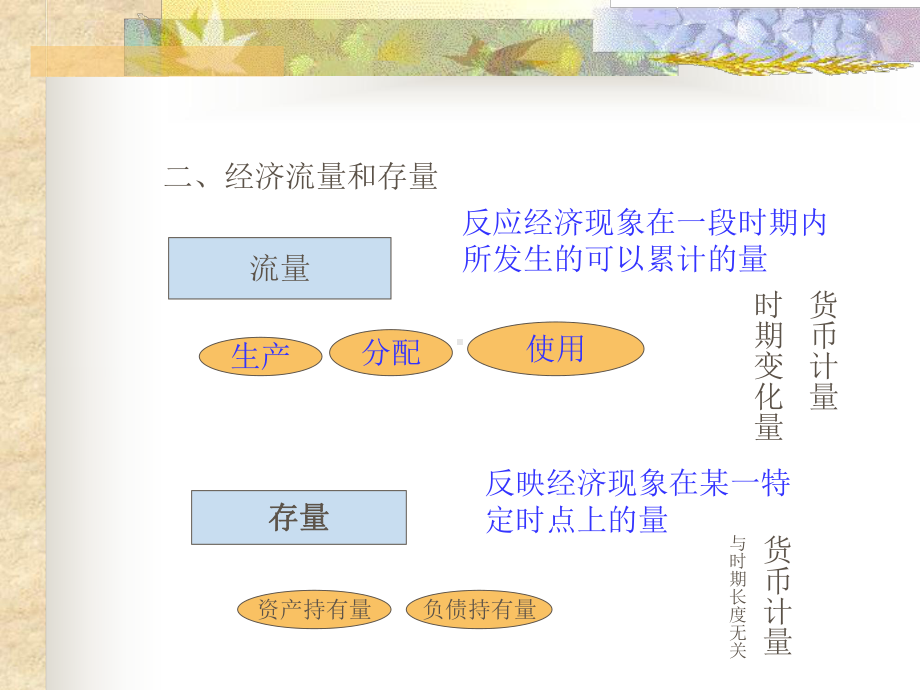 国民经济统计学课件第二章国民经济统计的若干基本问题.ppt_第3页