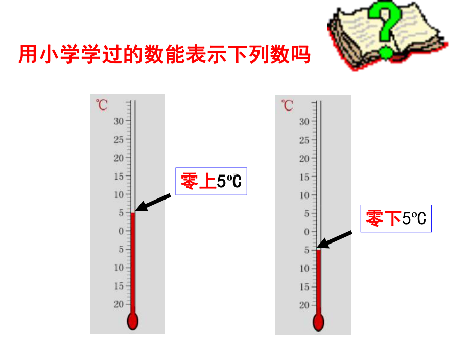 21-1正数和负数-课件.ppt_第2页