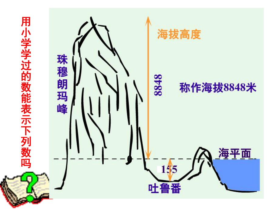 21-1正数和负数-课件.ppt_第3页