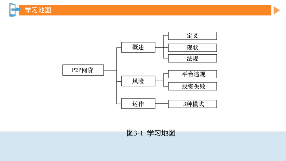 互联网金融概念体系案例第3章课件.pptx_第2页