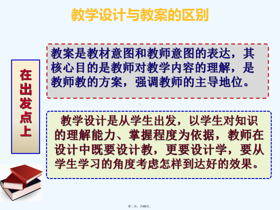 名师教你高中历史教学设计课件.ppt_第2页