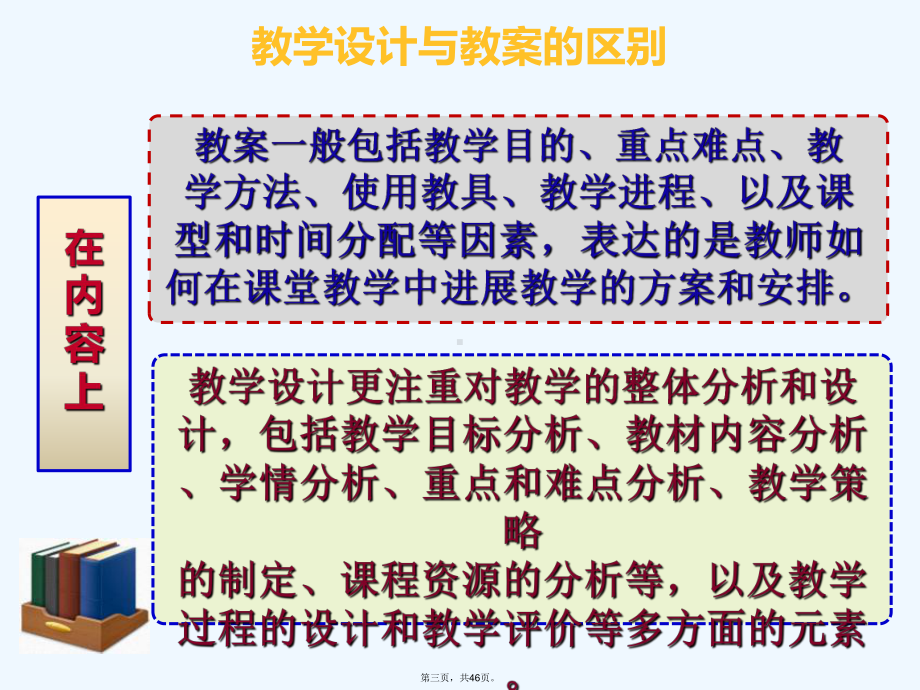 名师教你高中历史教学设计课件.ppt_第3页