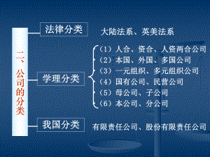 gljjf公司法律制度课件.pptx