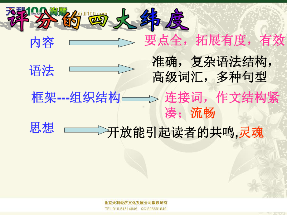 高三英语复习写作讲评课课件.ppt_第3页