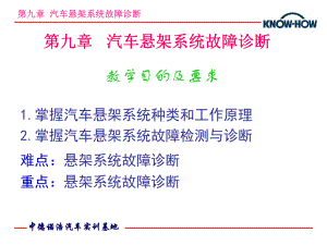 中德诺浩汽车实训基地汽车悬架系统故障诊断课件.ppt