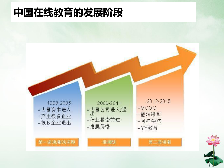 在线教育行业市场分析教材课件.ppt_第3页